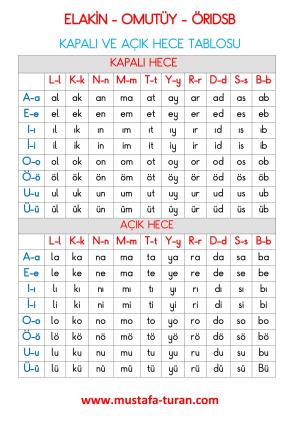 Group 3 ÖRIDSB Letters Attention Activities and Reinforcement Practice Exams