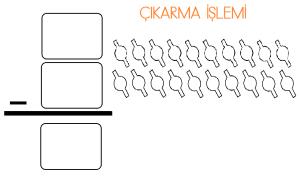 Çıkarma İşlemi Şablonu