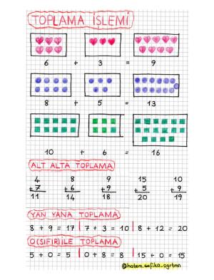 Matematik Defteri Toplama İşlem Etkinlikleri