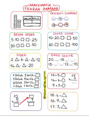 Matematik Genel Tekrar Etkinliği