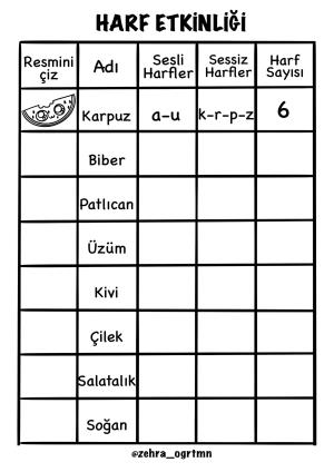 Harf Etkinlikleri