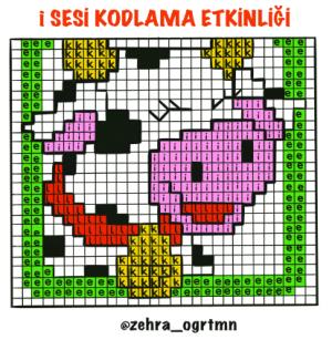 İ Sesi Kodlama Etkinliği