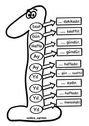 Mevsimler Aylar Etkinliği