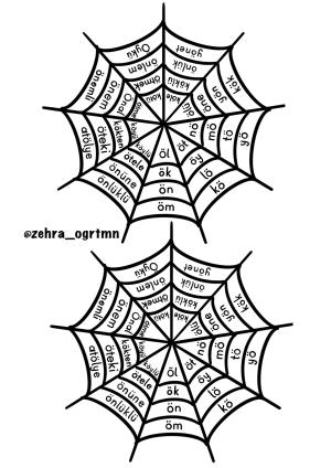 Ö Sesi Örümcek Ağı Okuma Kartları Etkinliği