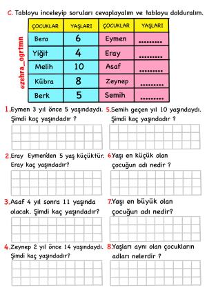 Veri Toplama ve Değerlendirme Etkinlikleri