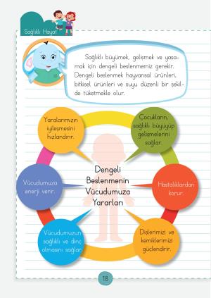 1. Sınıf Hayat Bilgisi Dersi  Etkinlik Fasikülleri