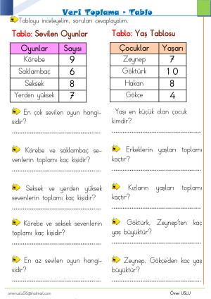 1. Sınıf Uzaktan Eğitim Etkinlikleri