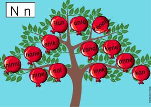 1st Group ELAKİN Letters Vocabulary Activities
