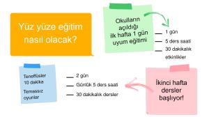 2023-2024 1. Sınıf Oryantasyon (Uyum ) Haftası Planı ve Etkinlikleri