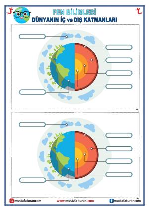 Activities of the Earth's Inner and Outer Layers