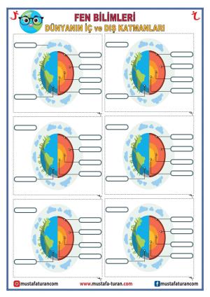 Actividades de las capas interior y exterior de la Tierra