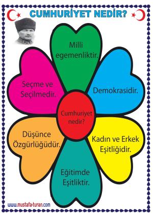 Cumhuriyet Nedir?