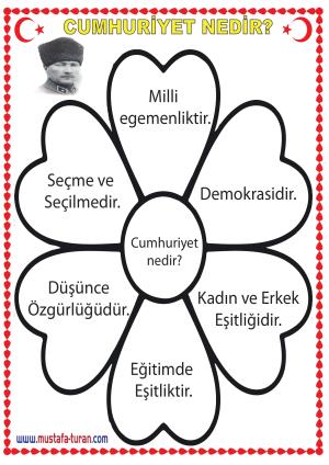 Cumhuriyet Nedir?