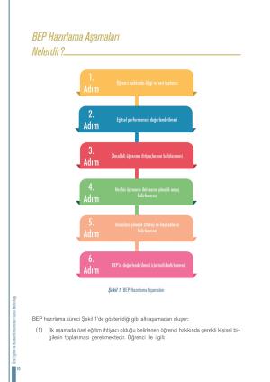 Individualized Education Program Roadmap for All Teachers