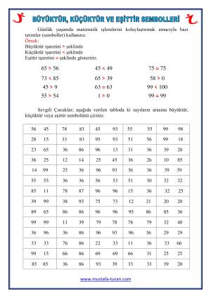 Greater Than Less and Equal Symbols Activity