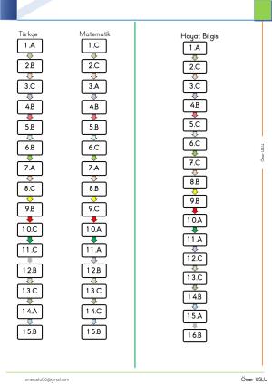 2. Sınıf Kendimi Değerlendiriyorum-3