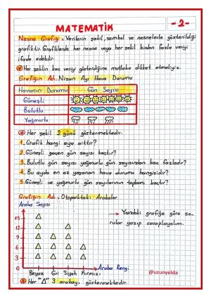  2. Sınıf 32. Hafta Etkinlikleri