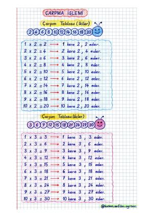 2. Sınıf Çarpım Tablosu (İkiler-Üçler) Etkinliği