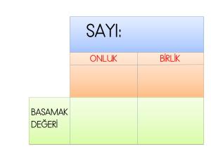 2. Sınıf Onluk Birlik Konu Anlatımı Etkinliği