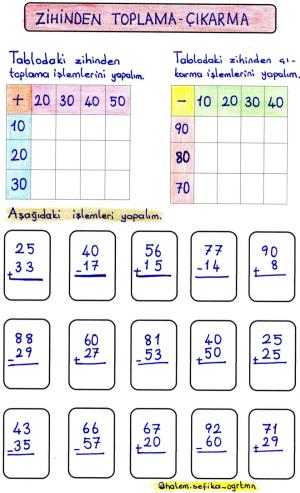 2. Sınıf Zihinden Tplama Çıkarma Etkinliği