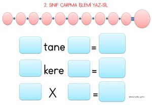 Çarpma İşlemi Yaz Sil Şablonu