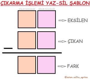 Çıkarma İşlemi Yaz Sil Şablonları