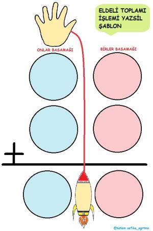 Eldeli Toplama İşlemi Şablonları