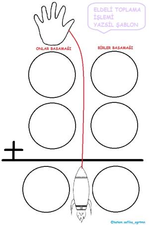 Eldeli Toplama İşlemi Şablonları