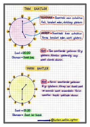 2. Sınıf Saat Etkinlikleri