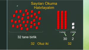   Üç Basamaklı Doğal Sayılar Okuma Ve Yazma Sunusu