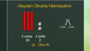   Üç Basamaklı Doğal Sayılar Okuma Ve Yazma Sunusu