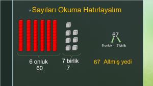   Üç Basamaklı Doğal Sayılar Okuma Ve Yazma Sunusu