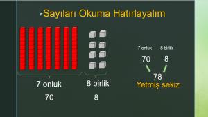   Üç Basamaklı Doğal Sayılar Okuma Ve Yazma Sunusu