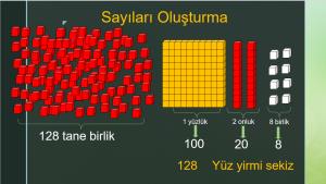   Üç Basamaklı Doğal Sayılar Okuma Ve Yazma Sunusu