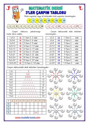 Çarpım Tablosu Etkinlikler Serisi