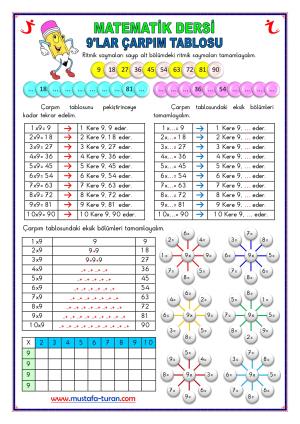 Çarpım Tablosu Etkinlikler Serisi