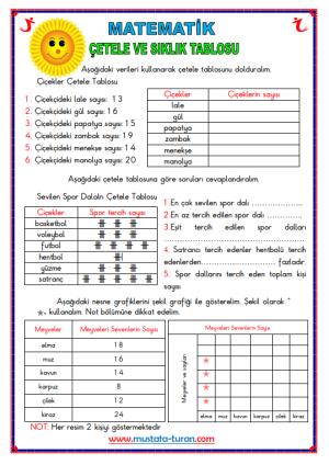 Çetele Ve Sıklık Tablosu Etkinliği-2