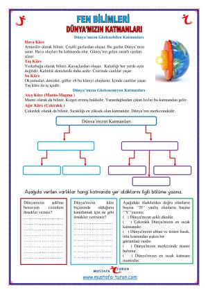 Dünya'mızın Katmanları Etkinliği-6