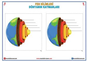 Layers of the World Cut and Paste Notebook Activities