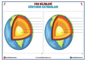 Capas del mundo Actividades para cortar y pegar en el cuaderno