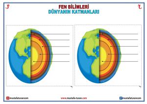 Layers of the World Cut and Paste Notebook Activities