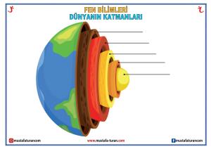 Capas del mundo Actividades para cortar y pegar en el cuaderno