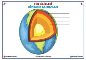 Layers of the World Cut and Paste Notebook Activities