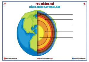 Capas del mundo Actividades para cortar y pegar en el cuaderno