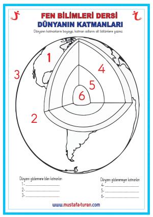 Layers of the World Board and Interactive Notebook Activity