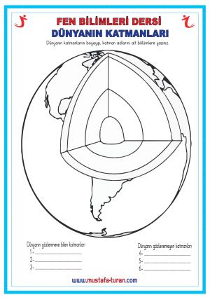 Layers of the World Board and Interactive Notebook Activity