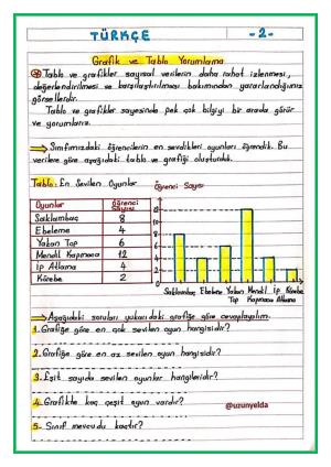 3rd Grade 27th Week Activities