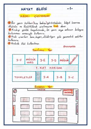 3. Sınıf 4. Hafta Etkinlikleri