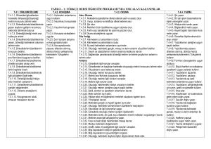 4. Sınıf Günlük Planlar