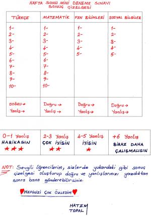 4. Sınıf Mini Dene Sınavı -1